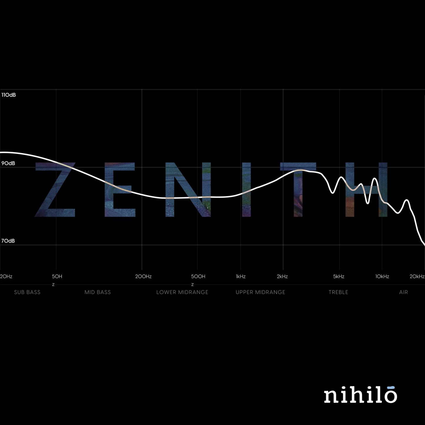 Symphonium x Elise Audio Zenith IEM (In Stock)